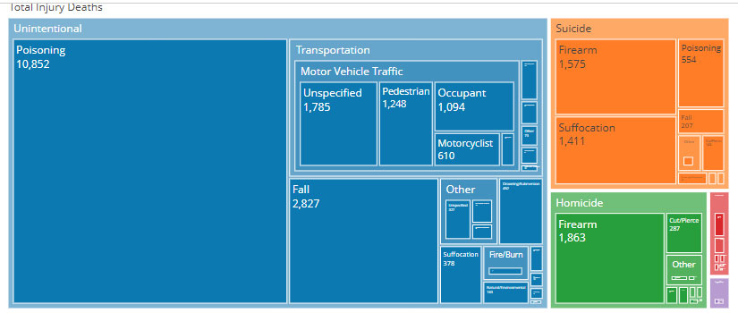 New EpiCenter Dashboard