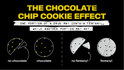 Ejemplo visual del "efecto galleta con chispas de chocolate" al analizar una droga en busca de fentanilo