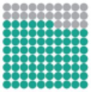waffle chart
