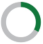 donut chart