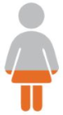gauge chart in shape of a person
