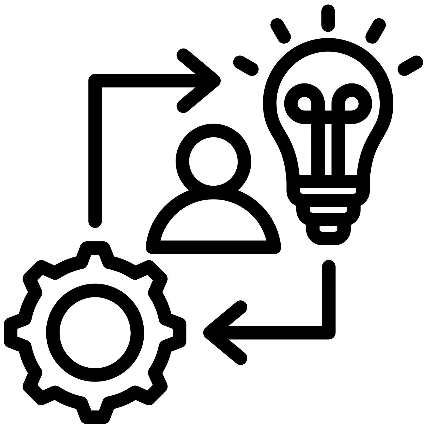Implement IP Ctraining
