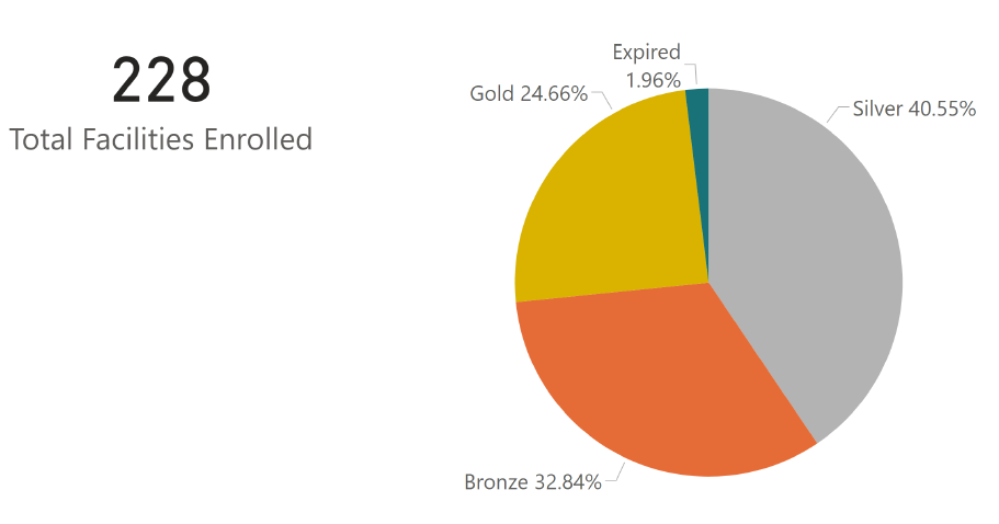 Honor Roll demographics screenshot document