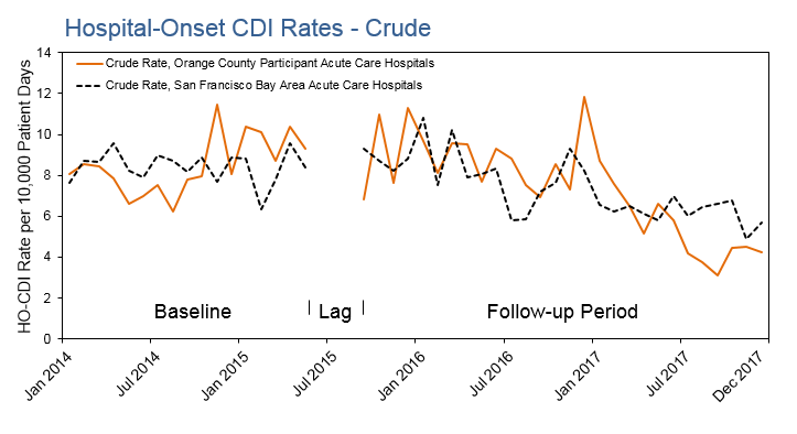 HO_CDI_RatesCrude_OCcollabPg