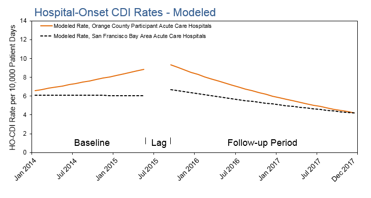 HO_CDI_RatesModeled_OCcollabPg