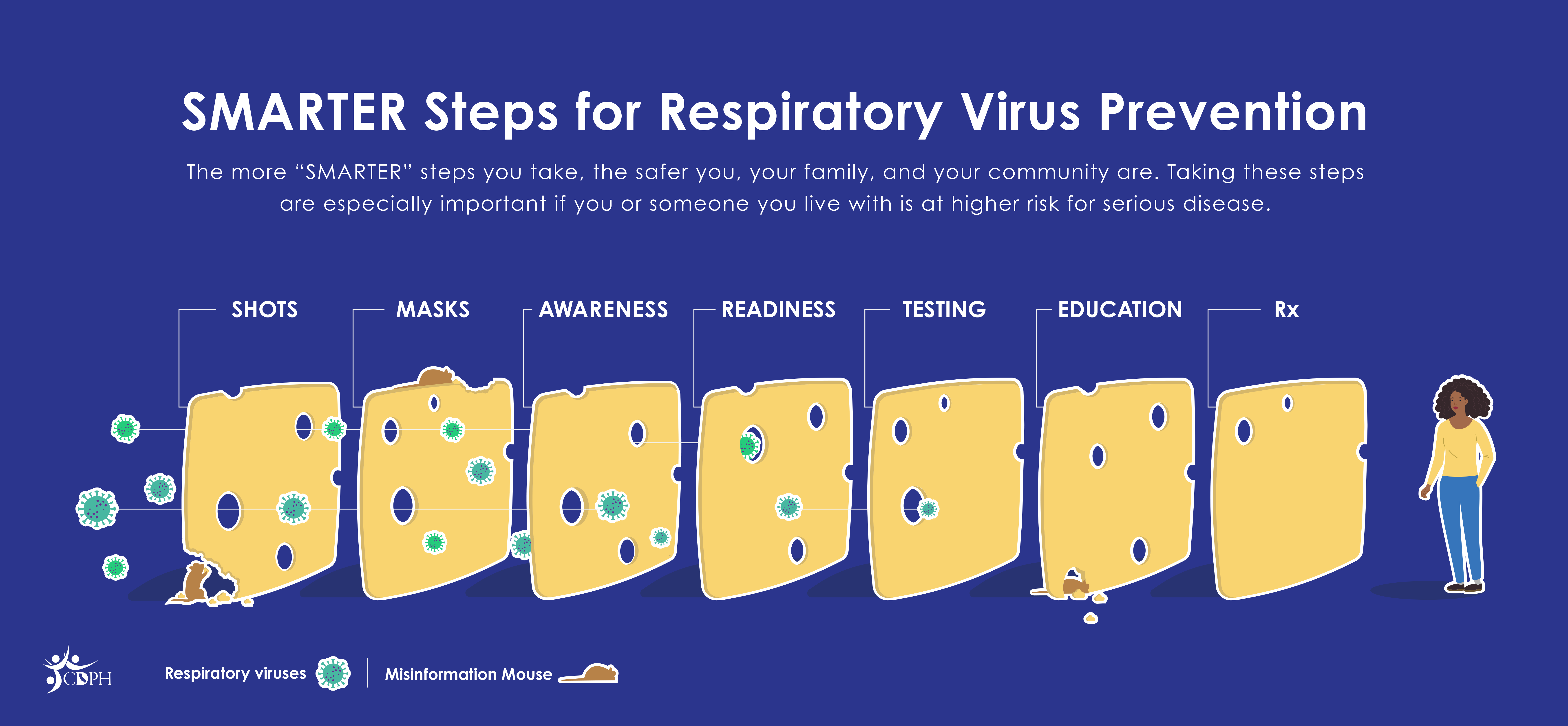 SMARTER Steps for respiratory virus prevention