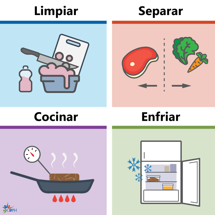 Cuatro pasos para la seguridad alimentaria: limpiar, separar, cocinar y enfriar.