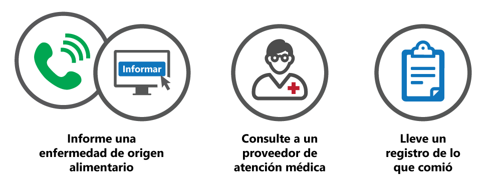 Notifique las enfermedades de origen alimentario, consulte a un médico y lleve un registro de lo que ha comido.