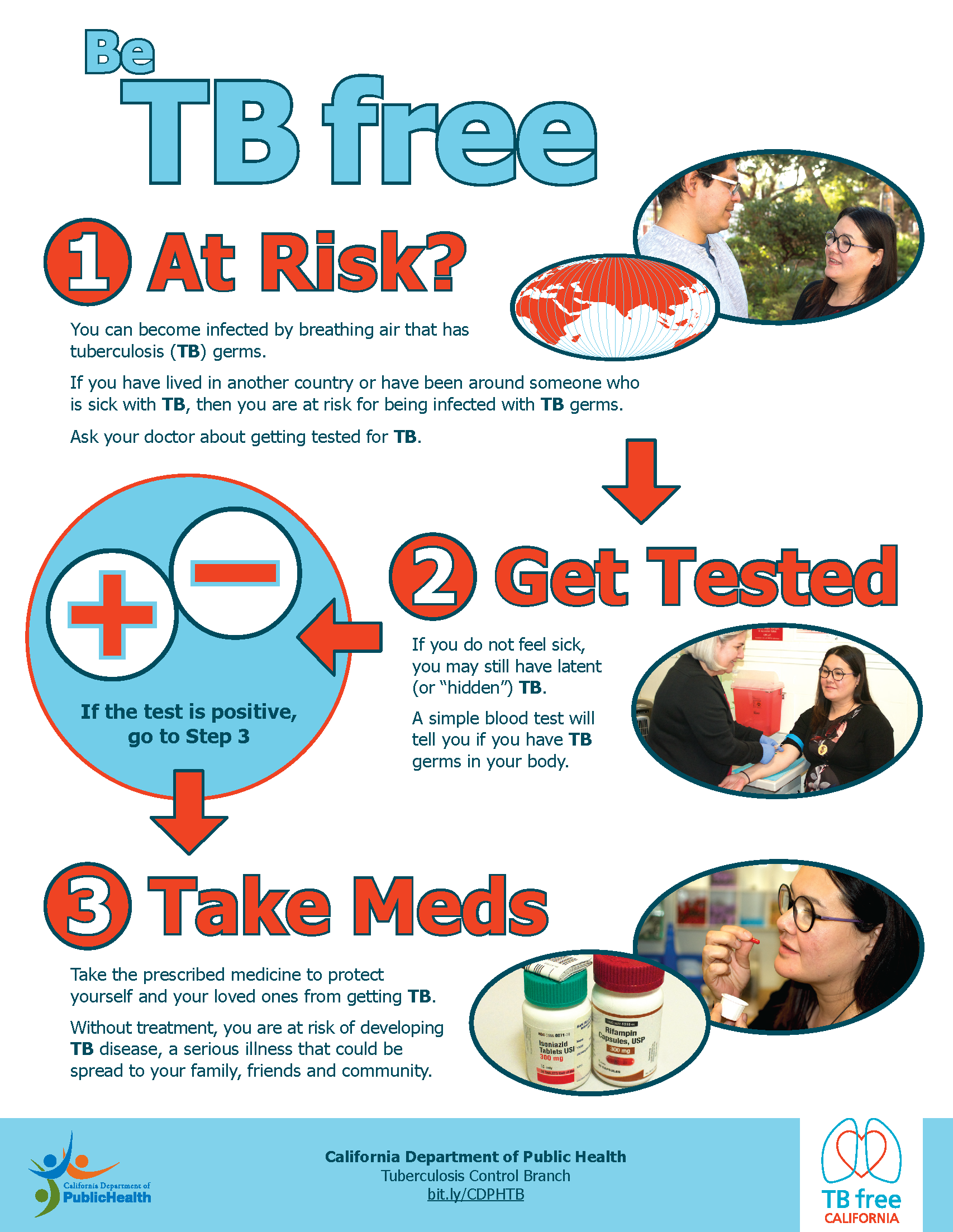 LTBI handout available in English, Spanish, and Vietnamese. TB and CDPH info on post. Poster is a flow chart style.