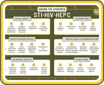 The Social Determinants of Health